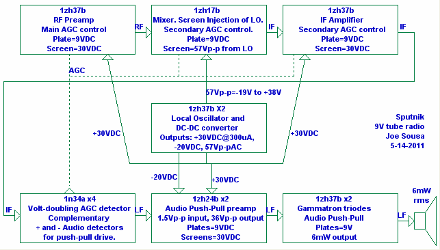 14+ Superheterodyne Receiver Circuit Diagram