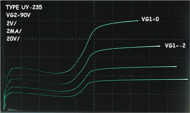 UY-235 tetrode measured with a TEK177 curve tracer