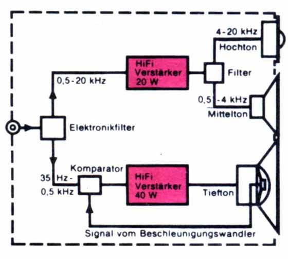 http://www.radiomuseum.org/forumdata/users/3125/philips_mfb_abb3.jpg