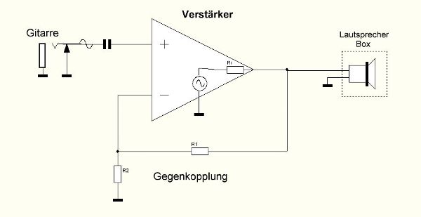 Röhren-Gitarren-Verstärker Teil 2 und 3