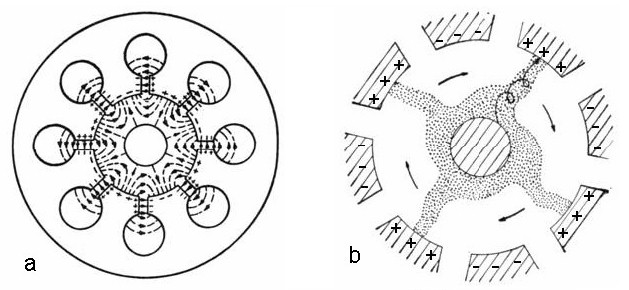 of electrons in 8-cavity