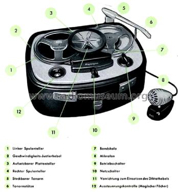 Magnetophon KL15; AEG Radios Allg. (ID = 2843214) R-Player