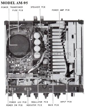 Digital Integrated Amplifier AM-95; Akai Electric Co., (ID = 2472466) Ampl/Mixer