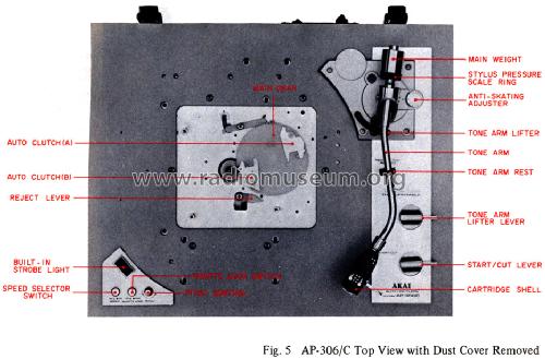 AP-306C; Akai Electric Co., (ID = 1553888) R-Player