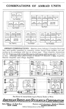 Amrad Receiving Units February 1, 1921 Bulletin V; Amrad Corporation; (ID = 1850762) Paper