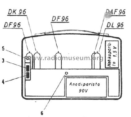 149M Portable; Asa Radio Oy; Turku (ID = 1153612) Radio