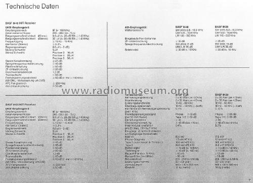 FM-Stereo/FM-AM Receiver 8425; BASF, Badische (ID = 1597272) Radio