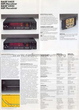 FM-Stereo/FM-AM Receiver 8425; BASF, Badische (ID = 1597331) Radio