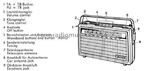 Diva L 94500; Blaupunkt Ideal, (ID = 714923) Radio