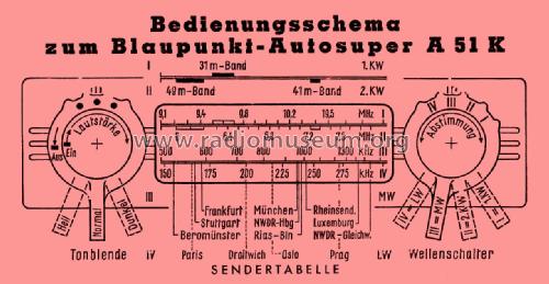 A51K; Blaupunkt Ideal, (ID = 2868924) Car Radio