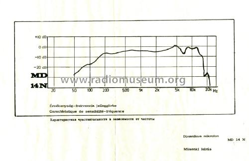 Dinamyc Mikrofon MD 14 N; BEAG - Budapesti (ID = 1482152) Microphone/PU