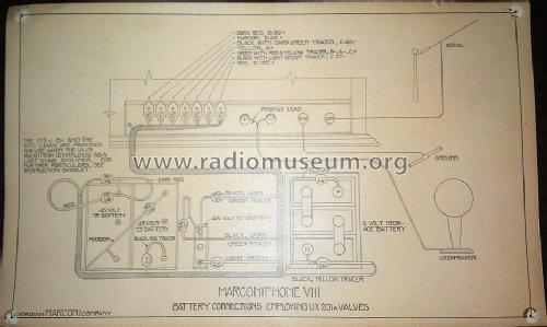 Marconiphone VIII, M8, Mk VIII ; Canadian Marconi Co. (ID = 1375541) Radio