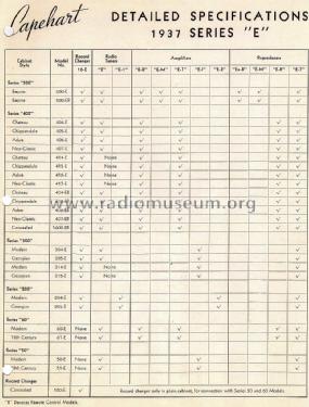 304-E Modern ; Capehart Corp.; Fort (ID = 1384790) Radio