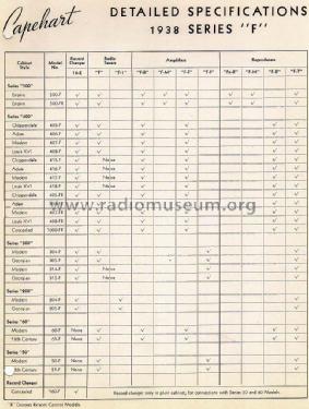 408F & FR Louis XVI ; Capehart Corp.; Fort (ID = 1346596) Radio