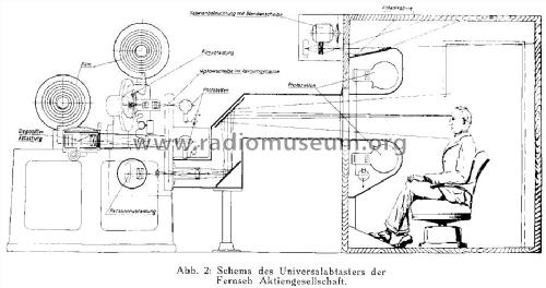 Mechanischer Universal Abtaster ; Fernseh Fernseh AG, (ID = 579294) Misc