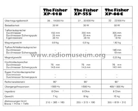 XP-66C; Fisher Radio; New (ID = 1593052) Speaker-P