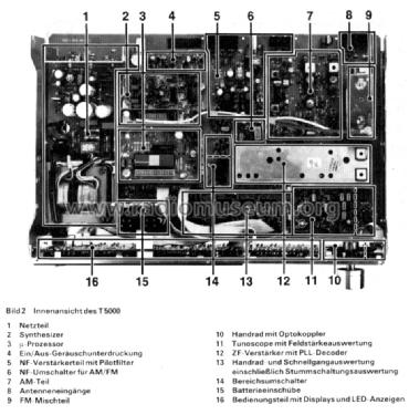 T5000; Grundig Radio- (ID = 1363882) Radio