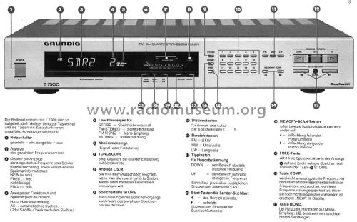 FM-AM Quartz Synthesizer Tuner T 7500; Grundig Radio- (ID = 573103) Radio