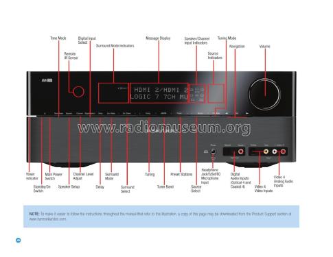 Audio Video Receiver AVR 350; Harman Kardon; New (ID = 1988393) Radio
