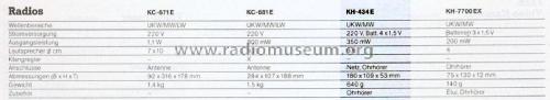 FM-MW 2 Band Portable Radio KH-434E; Hitachi Ltd.; Tokyo (ID = 2819760) Radio