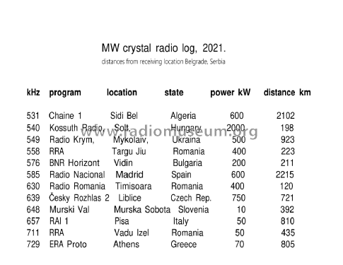 Crystal Sets for MW, LW and SW ; Homebrew - RECENT (ID = 2803674) Crystal