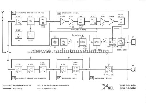 UKW-Funksprechgerät SEM 56-820; Lorenz; Berlin, (ID = 1954300) Commercial TRX