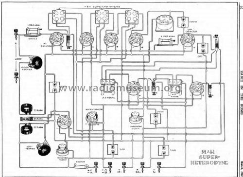 Super-Heterodyne ; M. & H. Sporting (ID = 1732234) Kit