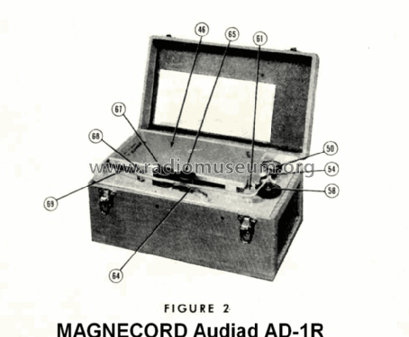 Audiad AD-1R ; Magnecord, Inc. (ID = 1565567) R-Player
