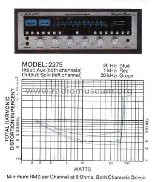 Stereophonic Receiver 2275; Marantz Sound United (ID = 495106) Radio