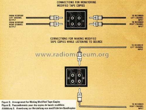 Stereophonic Receiver Model 2330B; Marantz Sound United (ID = 1030503) Radio