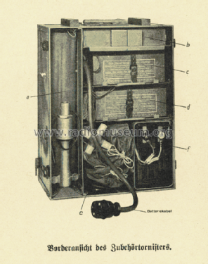 Tornister Funkgerät Torn.Fu.b1; Militär verschiedene (ID = 869011) Mil TRX