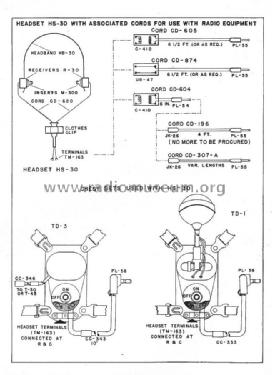 HS-30 Headset; MILITARY U.S. (ID = 1355907) Speaker-P