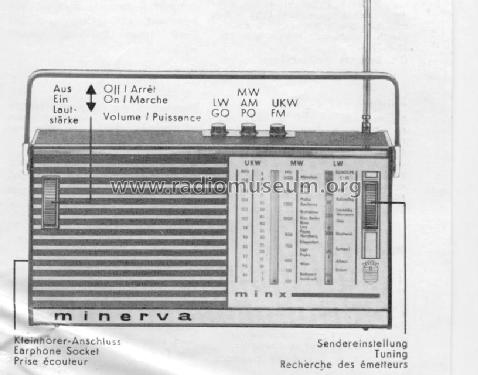 Minerva Wien Reisesuper Minx Radio ID 188721 816x640