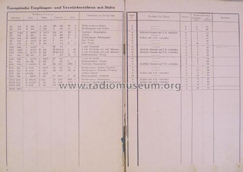 Röhrenprüfgerät WE246; Neuberger, Josef; (ID = 2407456) Equipment