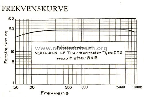 Transformatorer 503; Neutrofon Poul (ID = 1455200) Radio part