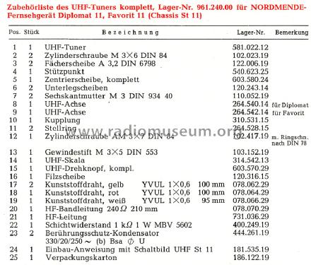 UHF-Tuner 581.022.12; Nordmende, (ID = 1592447) mod-past25