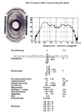 Speaker IPD172; Orion; Budapest (ID = 1064663) Speaker-P