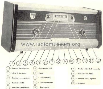 B8E-92A; Philips Ibérica, (ID = 231017) Radio