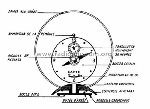 Chrono Capte avec Pendulette Type C; Radio-Célard, Ergos, (ID = 1461687) Antenna