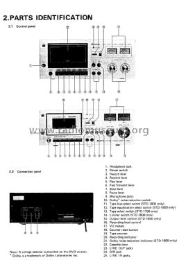 Stereo Cassette Deck STD-1700; Sankyo Seiki Mfg.Co. (ID = 1815586) R-Player