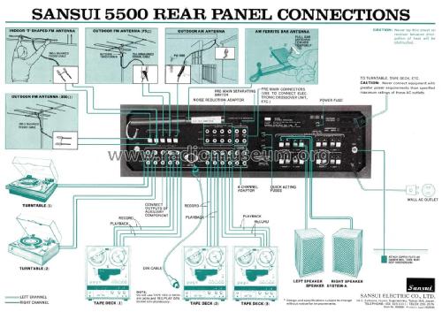 AM/FM Stereo Receiver 5500; Sansui Electric Co., (ID = 1913004) Radio