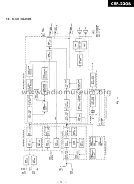 CRF-230 B; Sony Corporation; (ID = 2967857) Radio