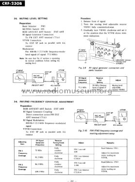 CRF-230 B; Sony Corporation; (ID = 2967913) Radio