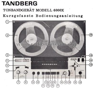 Baandopptaker TB6000X; Tandberg Radio; Oslo (ID = 2699641) R-Player