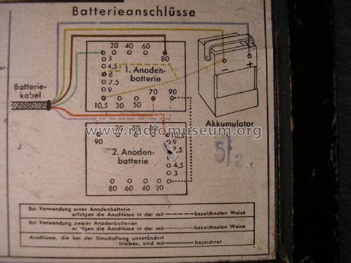 Arcolette 31B ; Telefunken (ID = 2058680) Radio