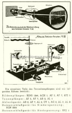 Fernseh-Empfänger FE IV ; Telefunken (ID = 1509211) Television