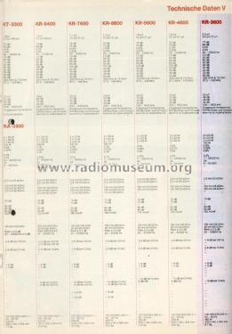 AM FM Stereo Receiver KR-3600; Kenwood, Trio- (ID = 1995990) Radio