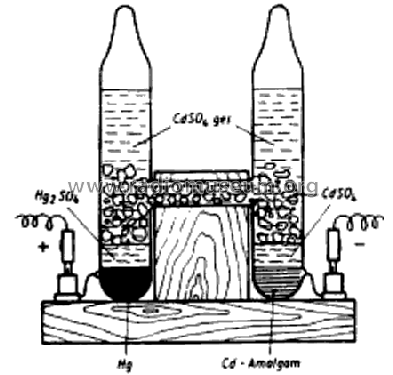 Weston - Element ; Weston Inventor (ID = 193927) Diversos