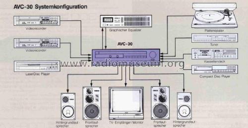 AVC-30; Yamaha Co.; (ID = 1025286) Ampl/Mixer