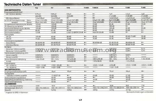 T-70; Yamaha Co.; (ID = 2115695) Radio